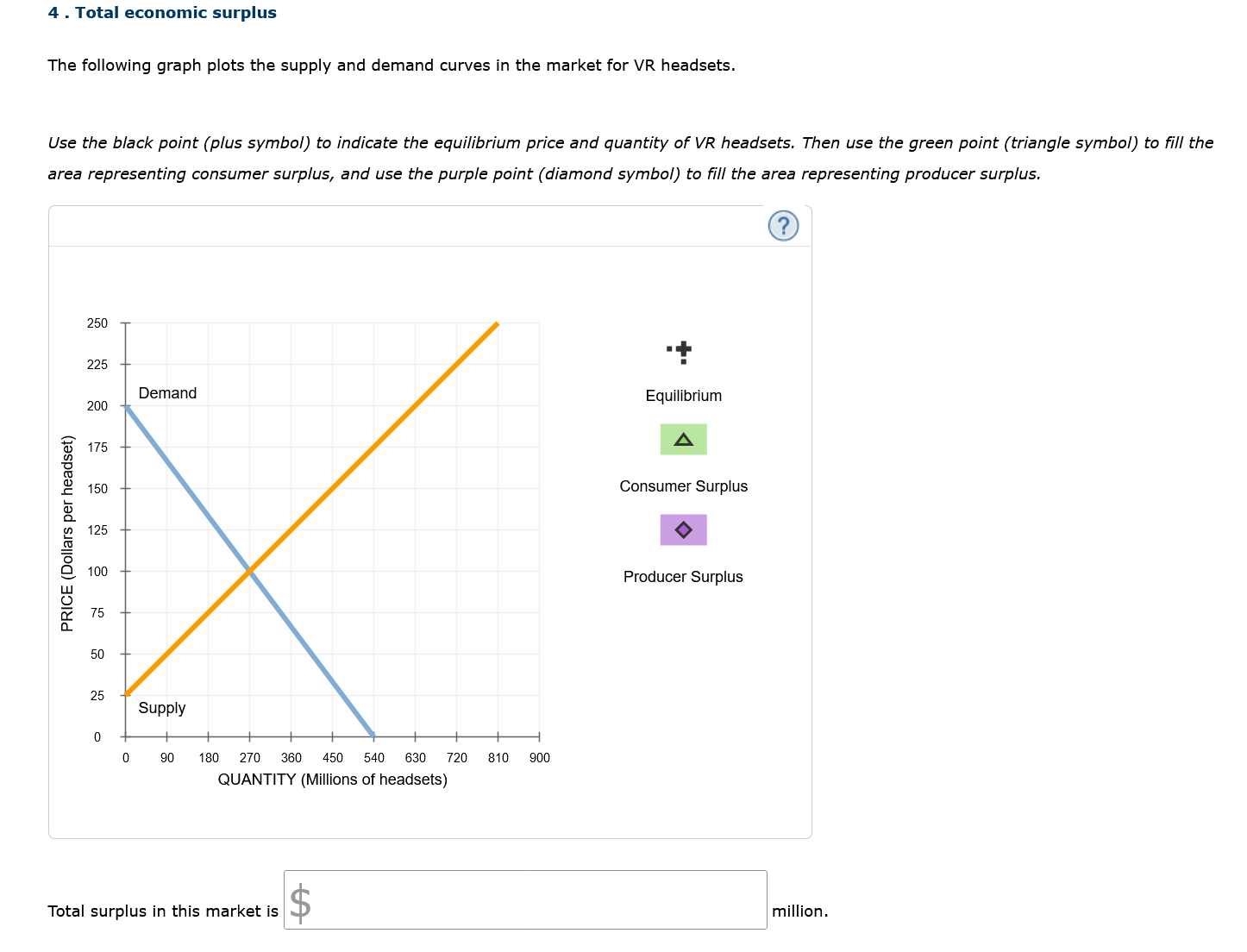 The following graph plots the supply and demand curves in the market for VR headsets.
Use the black point (plus symbol) to in