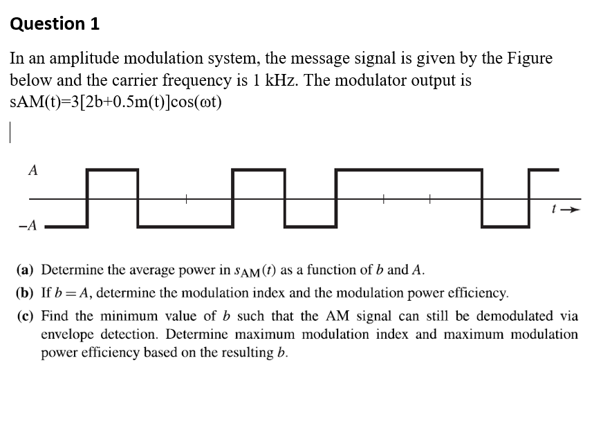 Solved In an amplitude modulation system, the message signal | Chegg.com