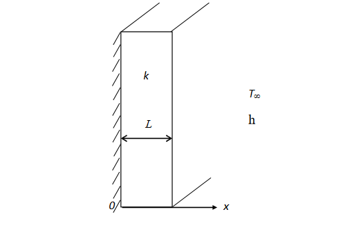 Solved As Shown In The Figure Below, Inside A Large Plate Of 