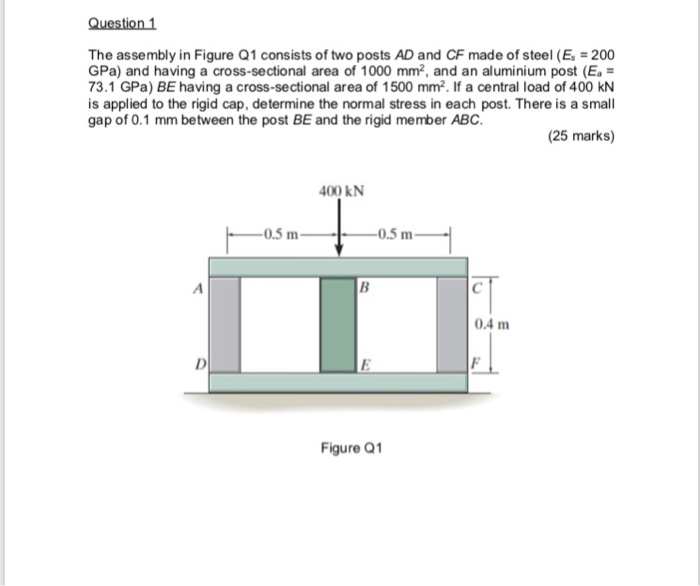 Solved Question1 The assembly in Figure Q1 consists of two | Chegg.com