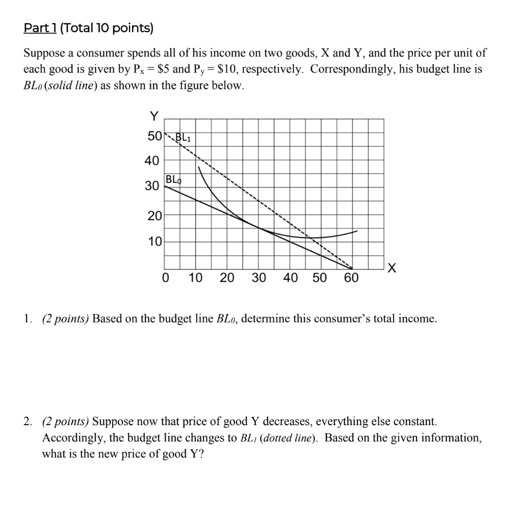 Solved Part 1 (Total 10 Points) Suppose A Consumer Spends | Chegg.com