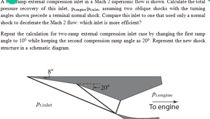 Αι camp external compression inlet in a Mach 2 | Chegg.com