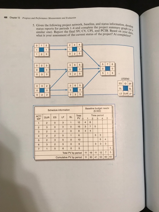 488 Chapter 13 Progress and Performance Measurement | Chegg.com