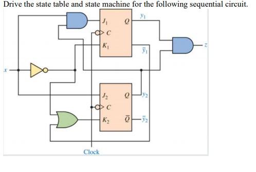 Solved Please do a neat step by step with explanations FOR | Chegg.com