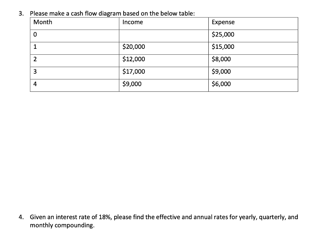 3. Please make a cash flow diagram based on the below | Chegg.com