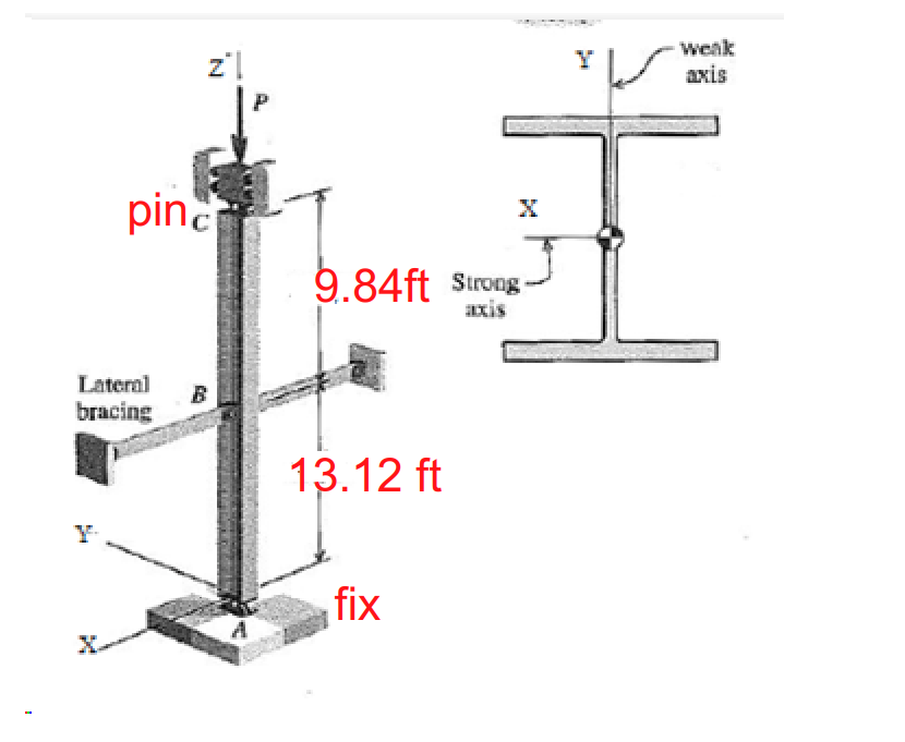 Solved Determine the design compressive strength, P in kips, | Chegg.com
