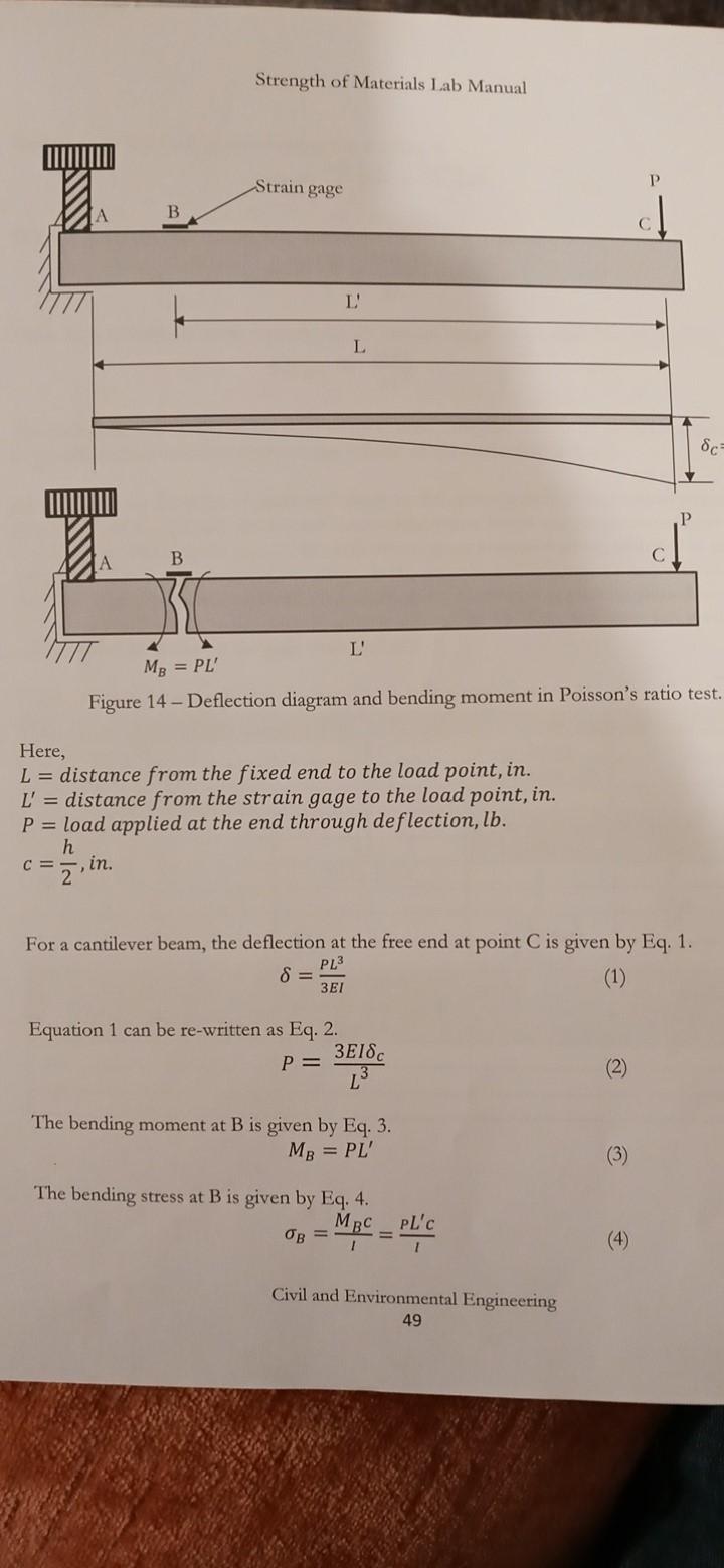 Solved Strength of Materials Lab Manual Strain gage P A B I
