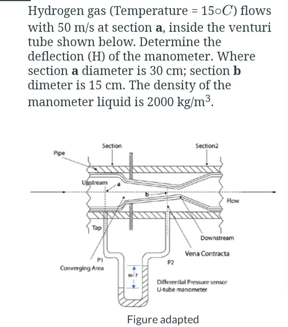 Solved Hydrogen gas (Temperature = 150C) flows with 50 m/s | Chegg.com