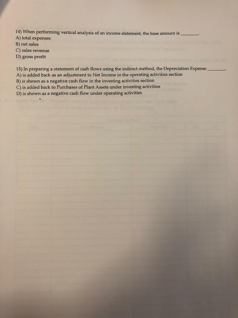 Solved 14 When Performing Vertical Analysis Of An Income Chegg