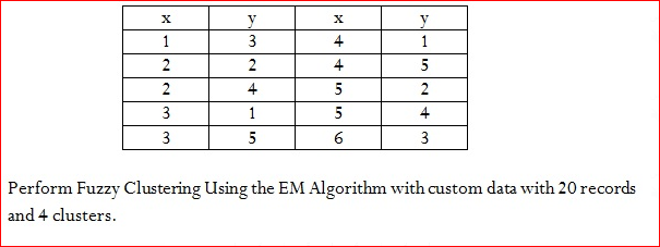 Solved 1 2 2 3 3 y 3 2 4 1 5 4 4 5 5 6 у 1 5 2 4 3 Perform | Chegg.com