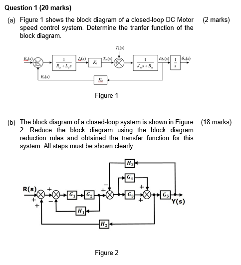 Solved Question 1 (20 marks) (a) Figure 1 shows the block | Chegg.com