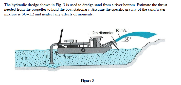 what is the difference between a sucktion dredge and a gravity dredge