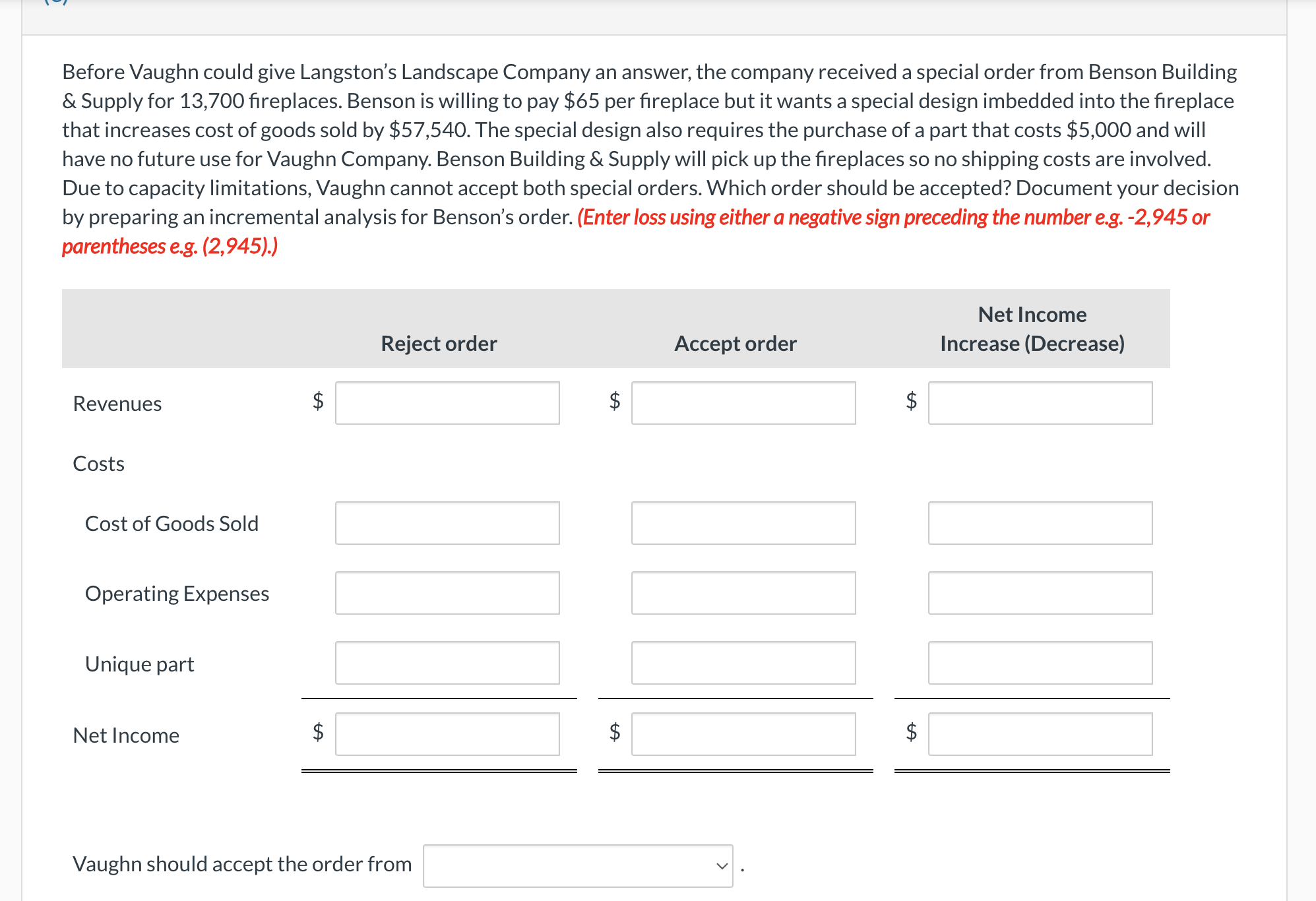 Solved Vaughn Company manufactures outdoor fireplaces. For