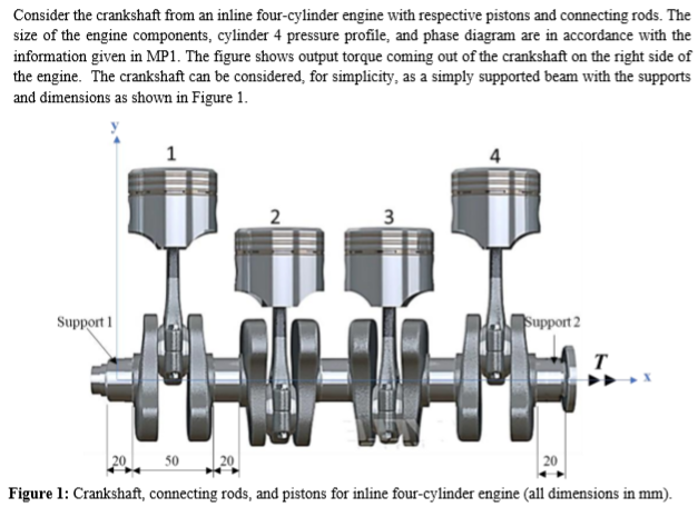 Consider the crankshaft from an inline four-cylinder | Chegg.com