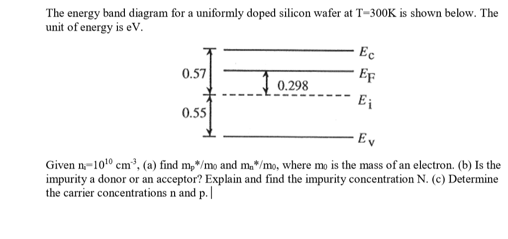 Solved The energy band diagram for a uniformly doped silicon | Chegg.com