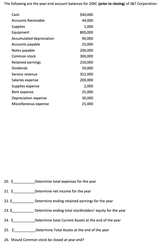 Solved The Following Are The Year-end Account Balances For 