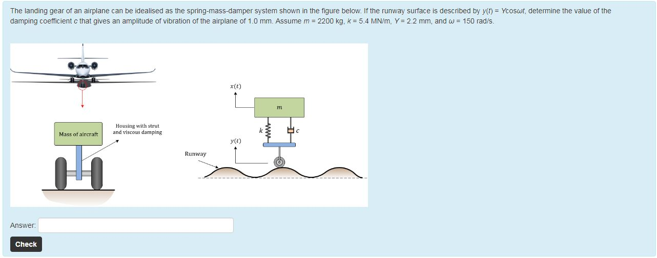 Solved The landing gear of an airplane can be idealised as