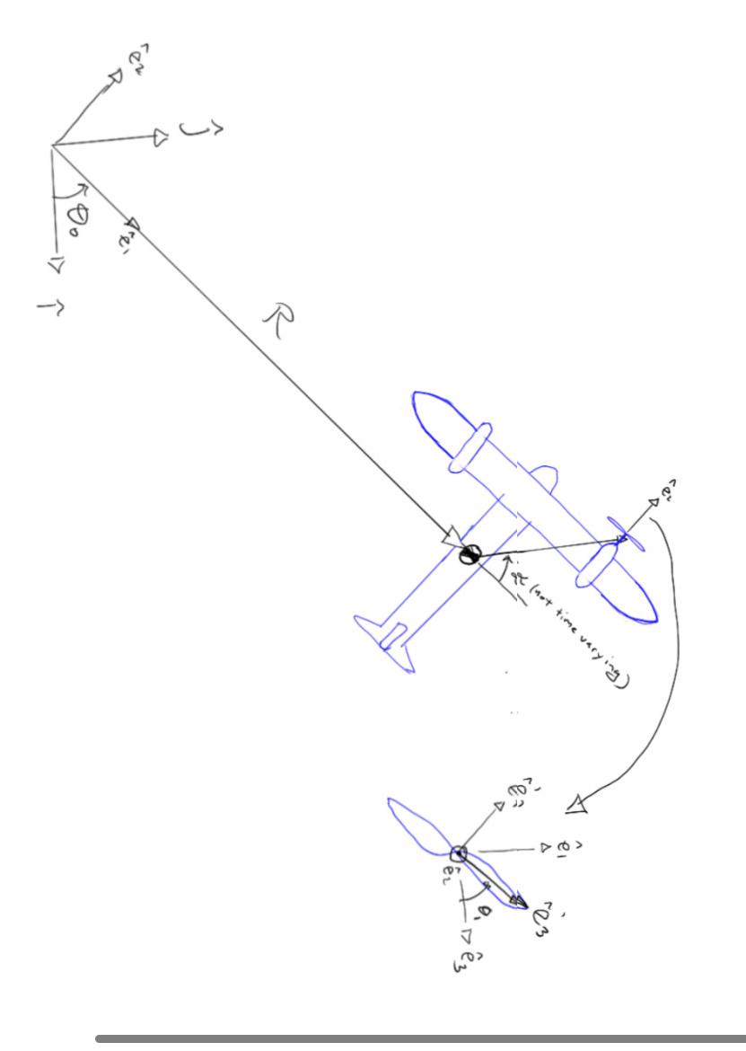 Compute The Coordinate Transformation Matrices And Chegg Com