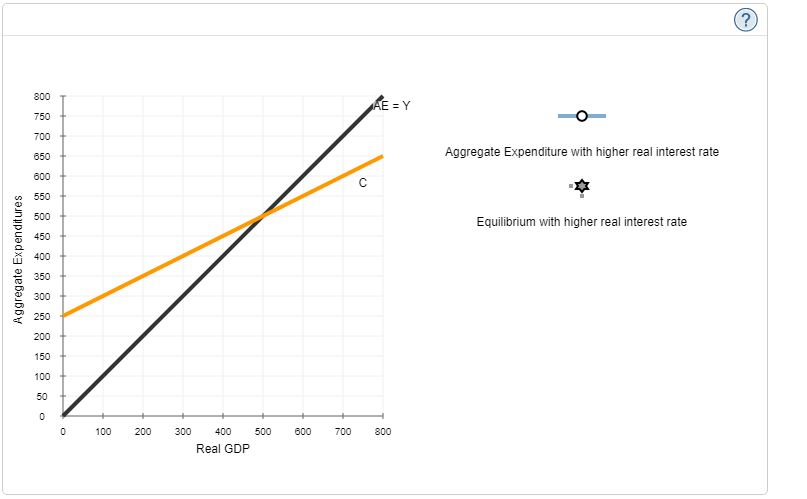 Solved A graphical approach to equilibrium GDP in a private | Chegg.com