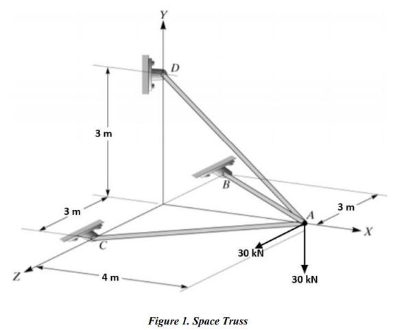 Figure 1. Space Truss