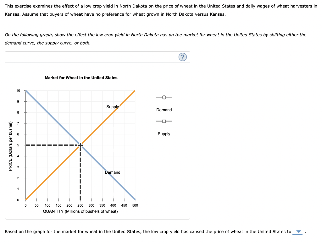 solved-this-exercise-examines-the-effect-of-a-low-crop-yield-chegg