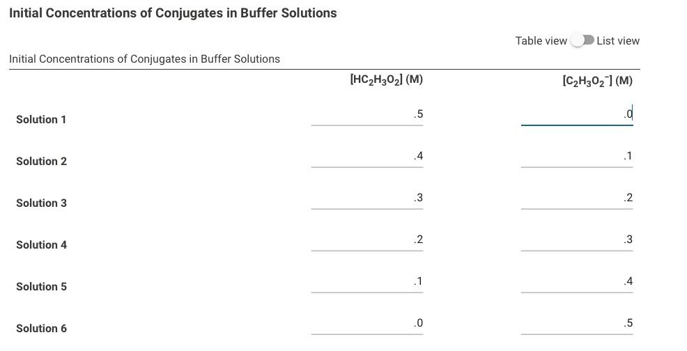 Solved Initial Concentrations of Conjugates in Buffer