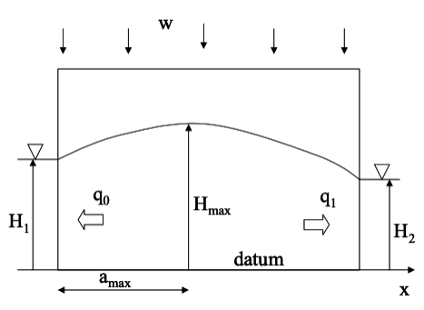 Solved In the aquifer system shown on the right, the | Chegg.com