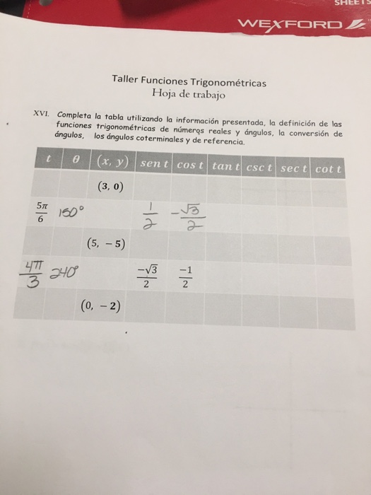 Solved SHEETS WEXFORD Taller Funciones Trigonométricas Hoja | Chegg.com