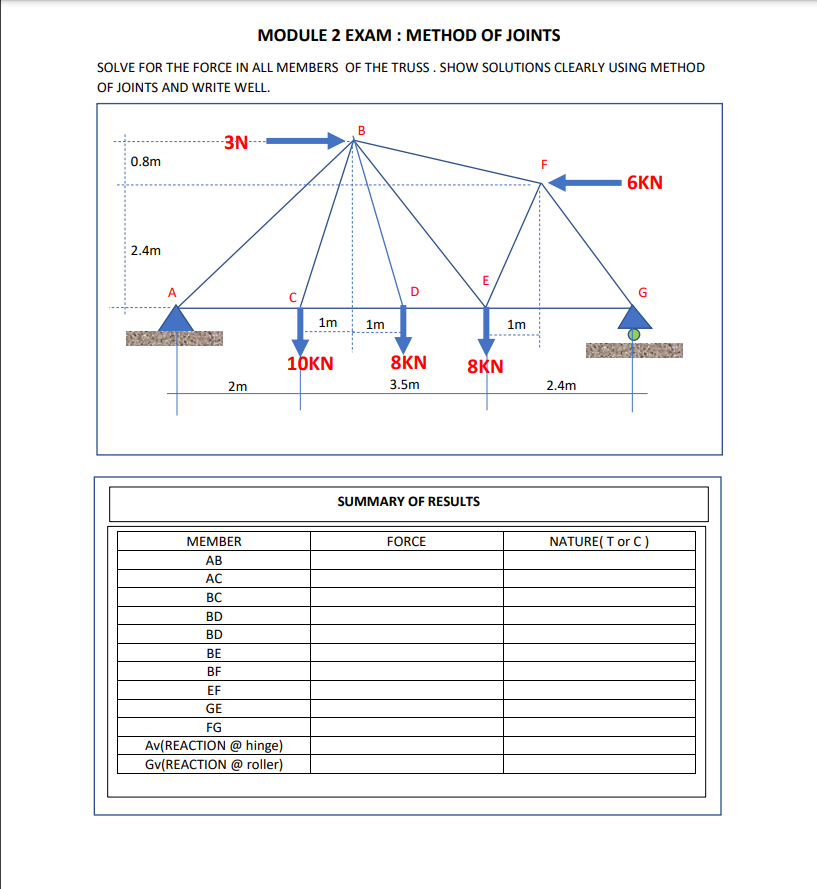 Solved MODULE 2 EXAM : METHOD OF JOINTS SOLVE FOR THE FORCE | Chegg.com