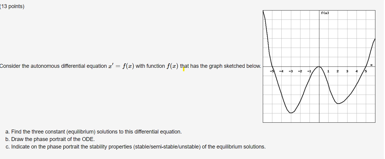 Solved 13 points) f(x) Consider the autonomous differential | Chegg.com