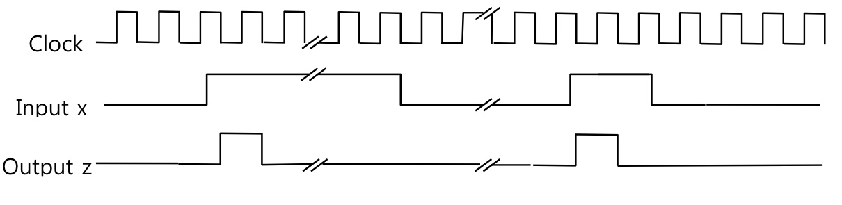 Solved When designing digital logic circuits with | Chegg.com