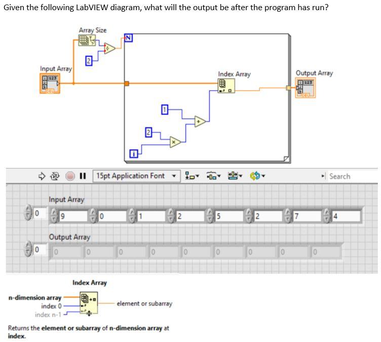 Given the following LabVIEW diagram, what will the | Chegg.com