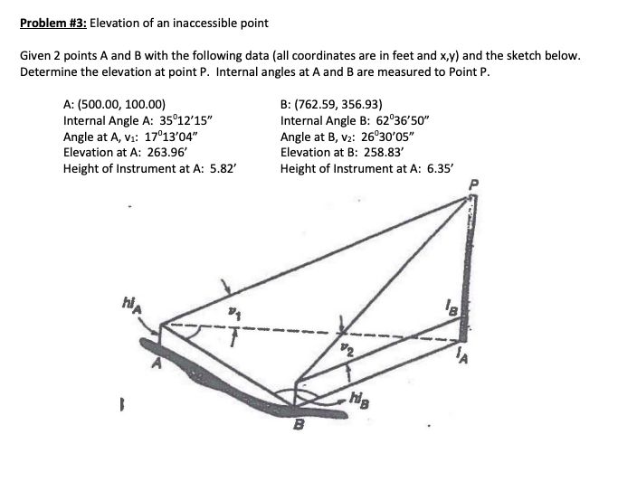 Problem #3: Elevation of an inaccessible point Given | Chegg.com