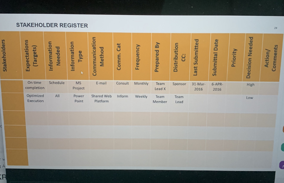 Solved i have a homework regarding Stakeholder Register as | Chegg.com