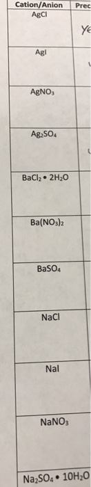 Solved Cation Anion Prec AgCI Agl AgNO3 Ag2so4 BaCl2 2H20 Ba