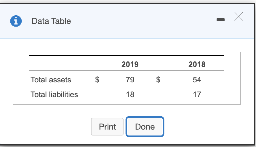 Solved Dafoe Company's comparative balance sheet at January