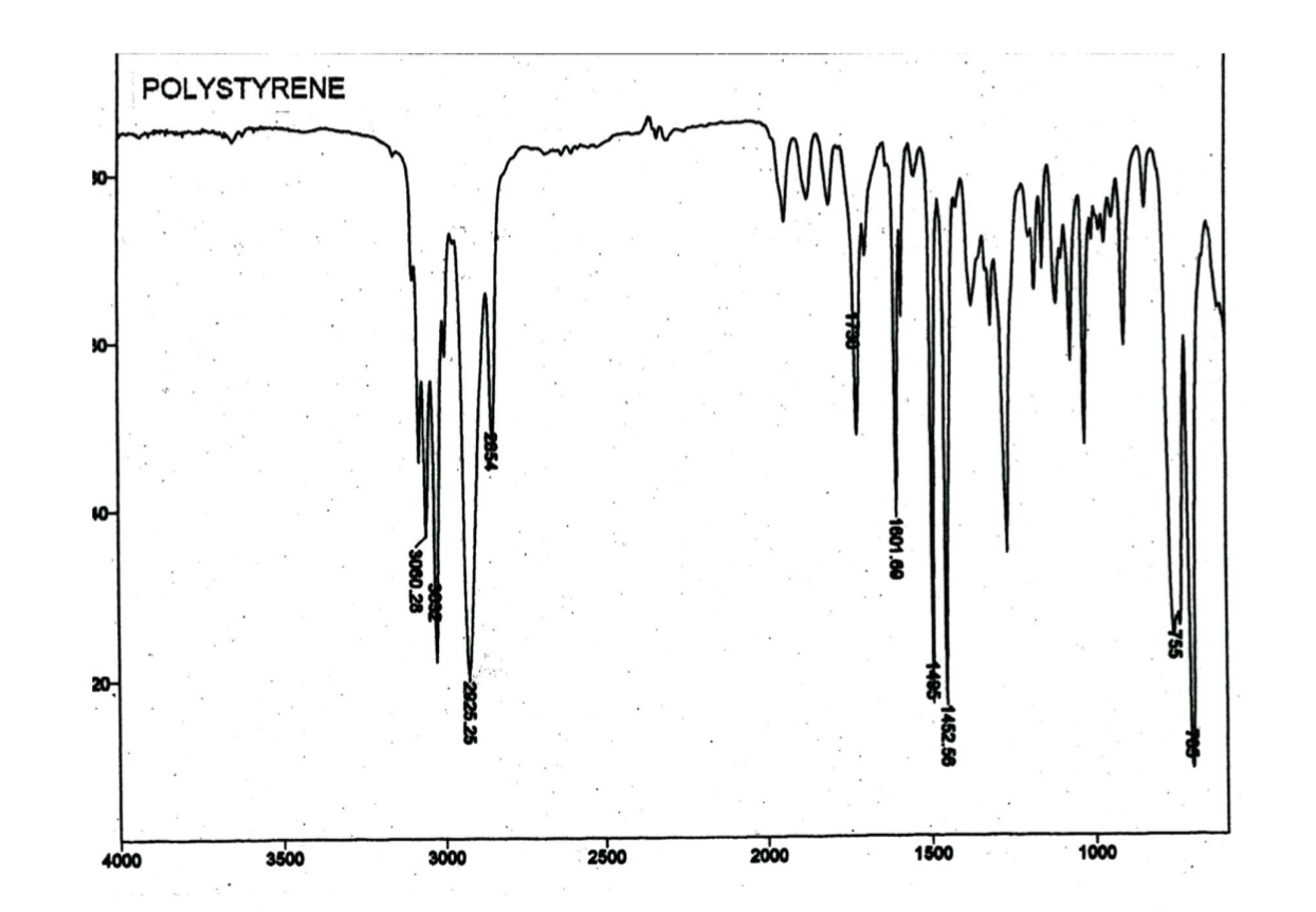 polystyrene ir peak assignment