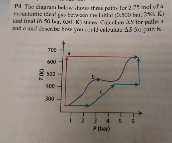 Solved P4 The diagram below shows three paths for 2.75 mol | Chegg.com