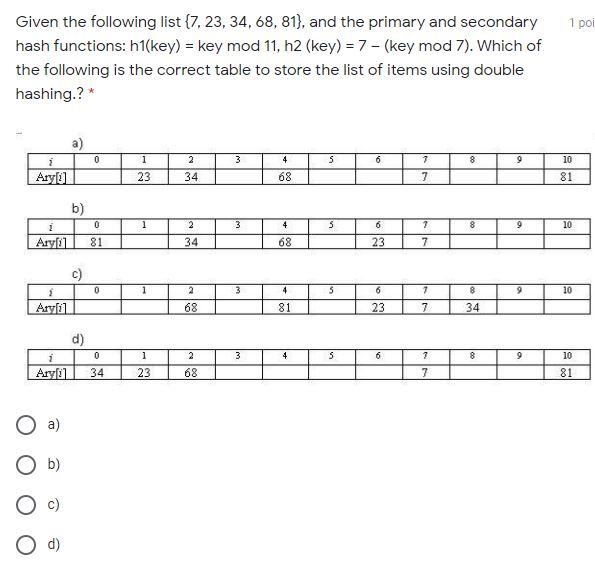 Solved 1 poi Given the following list {7, 23, 34, 68, 81), | Chegg.com