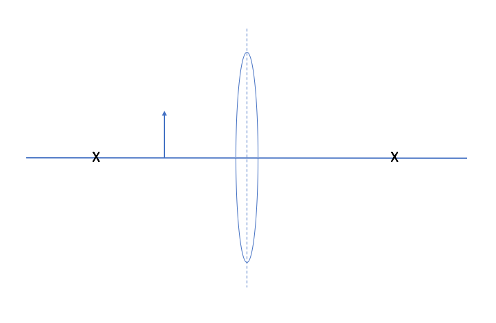 convex lens diagram