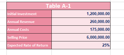 - Top 15 Financial Functions in Excel - \#1 - Future | Chegg.com