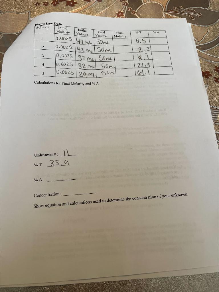 Calculations for Final Molarity and \% A | Chegg.com