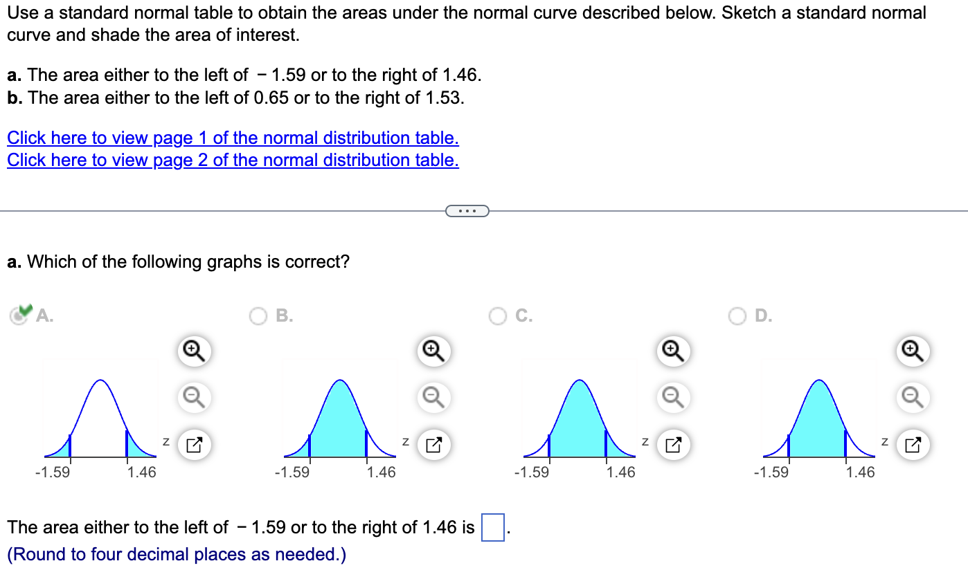 Solved Use A Standard Normal Table To Obtain The Areas Under | Chegg.com