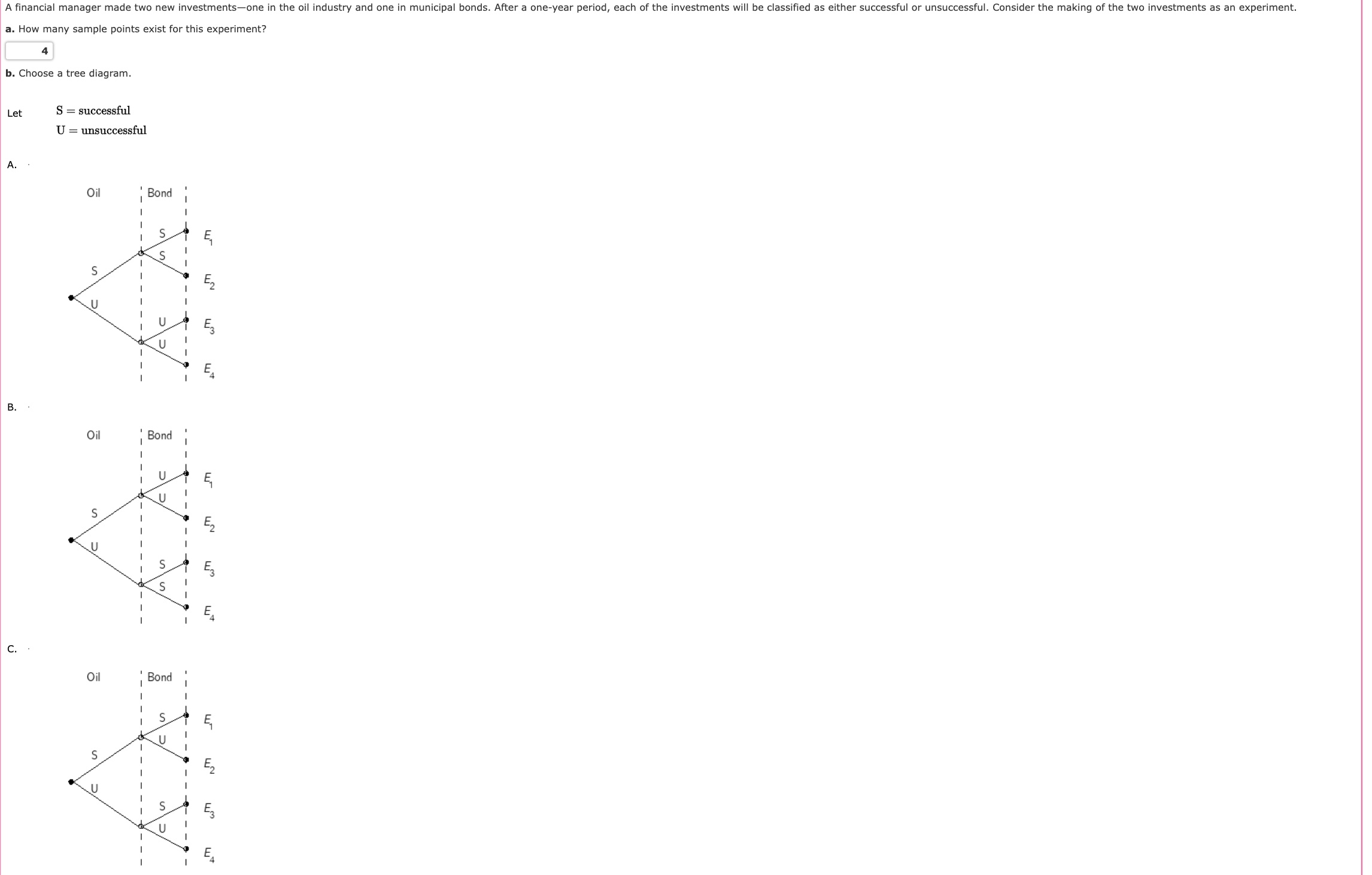 b. Choose a tree diagram. Let S= successful U= | Chegg.com