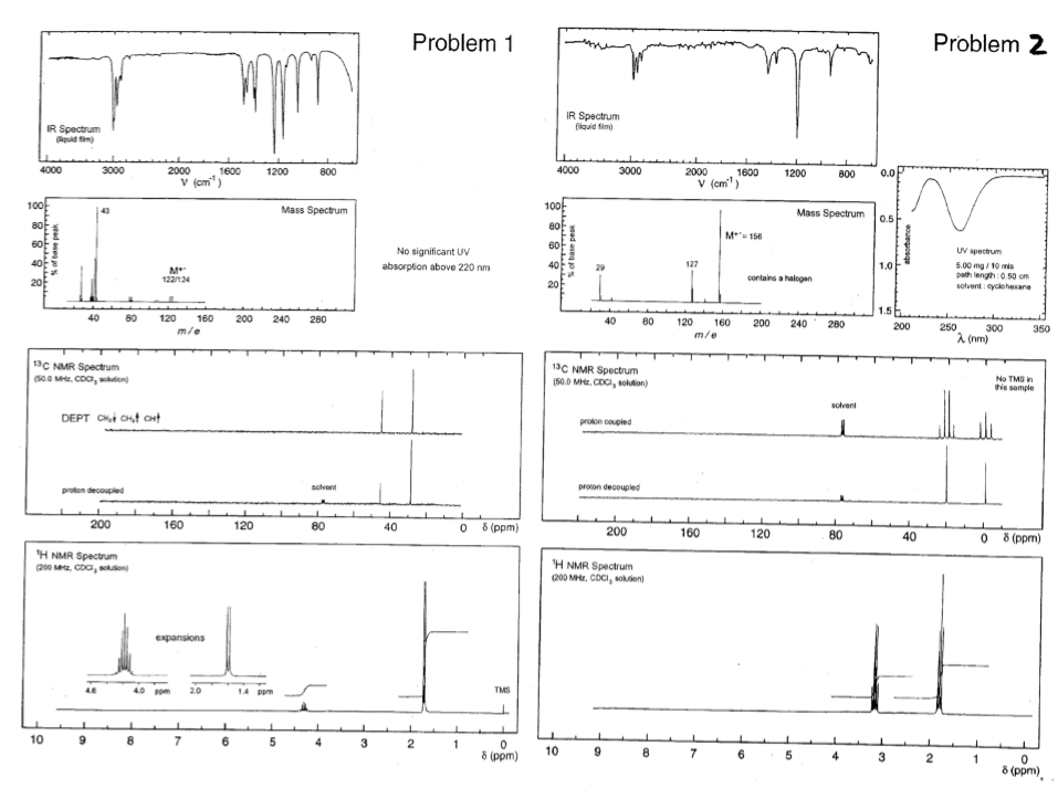 ️Ir Spectroscopy Worksheet Free Download Goodimg.co