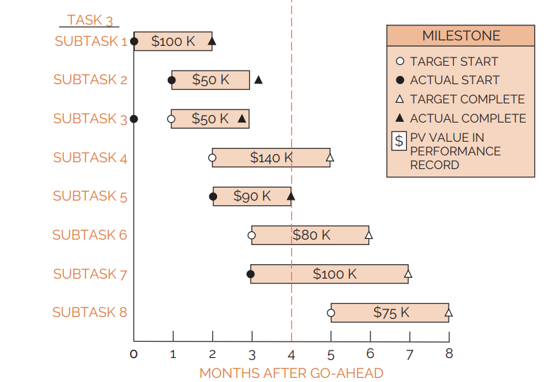 Solved TASK 3 | Chegg.com