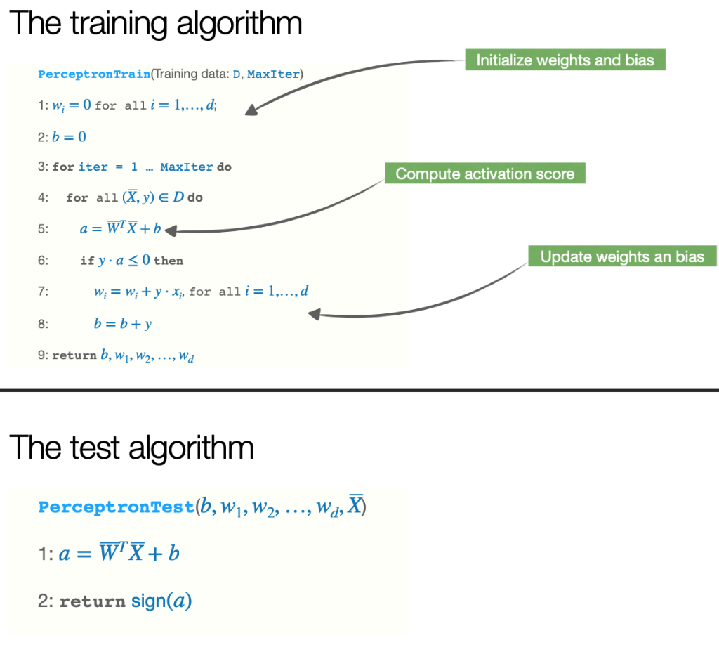 Perceptron learning hot sale python