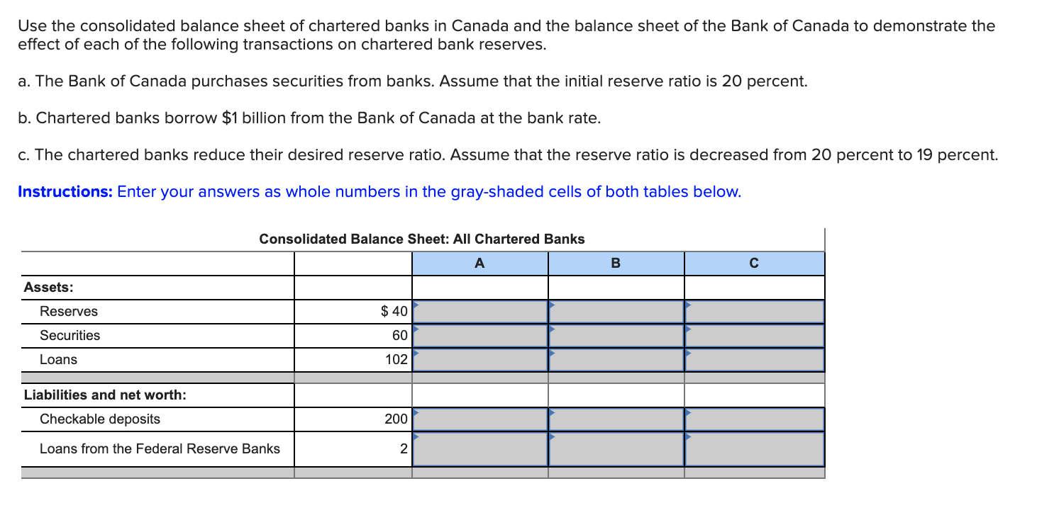 Use the consolidated balance sheet of chartered banks