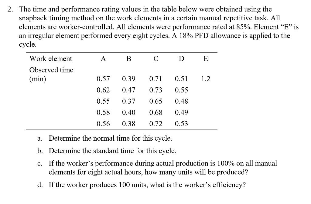 Solved The time and performance rating values in the table | Chegg.com