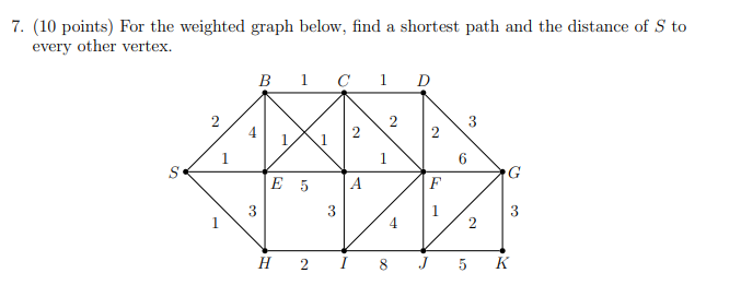 Solved 7. (10 points) For the weighted graph below, find a | Chegg.com